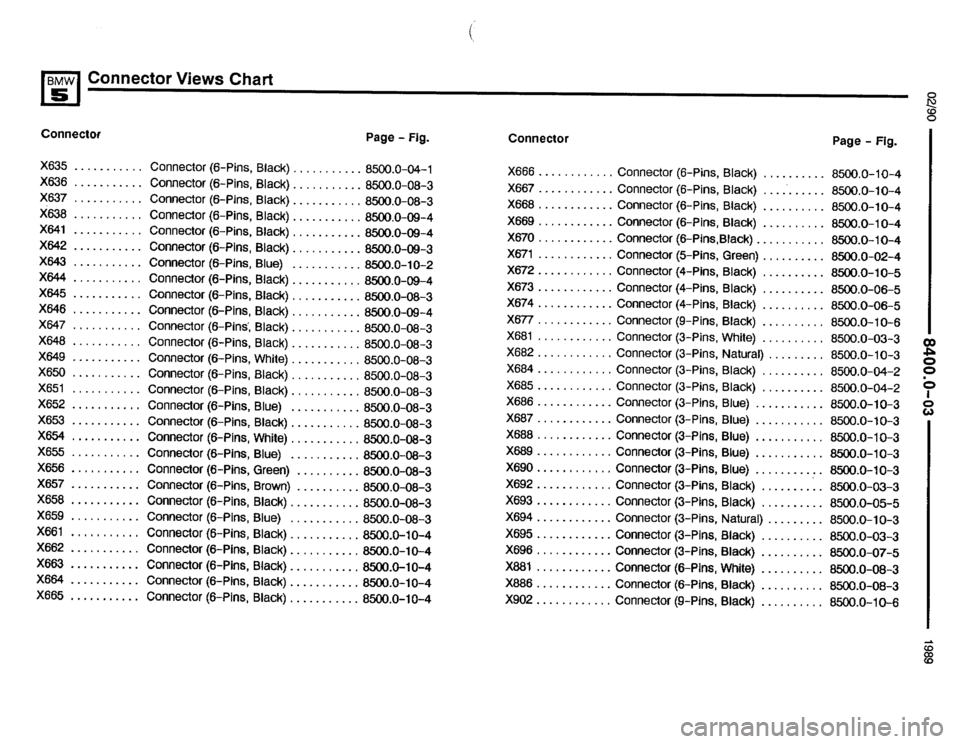 BMW 525i 1990 E34 Electrical Troubleshooting Manual BMW 525i 1990 E34 Electrical Troubleshooting Manual