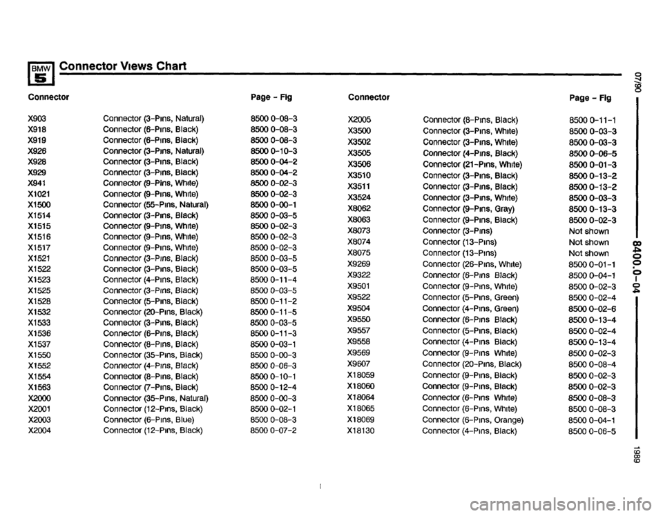 BMW 525i 1990 E34 Electrical Troubleshooting Manual BMW 525i 1990 E34 Electrical Troubleshooting Manual