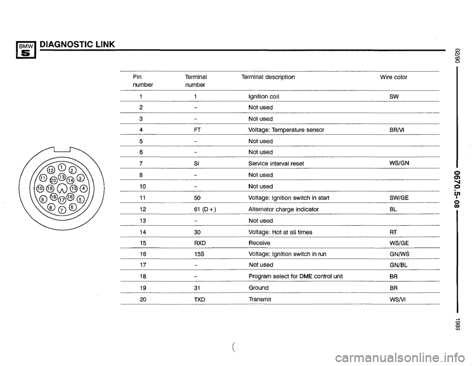 BMW 535i 1990 E34 Electrical Troubleshooting Manual BMW 535i 1990 E34 Electrical Troubleshooting Manual