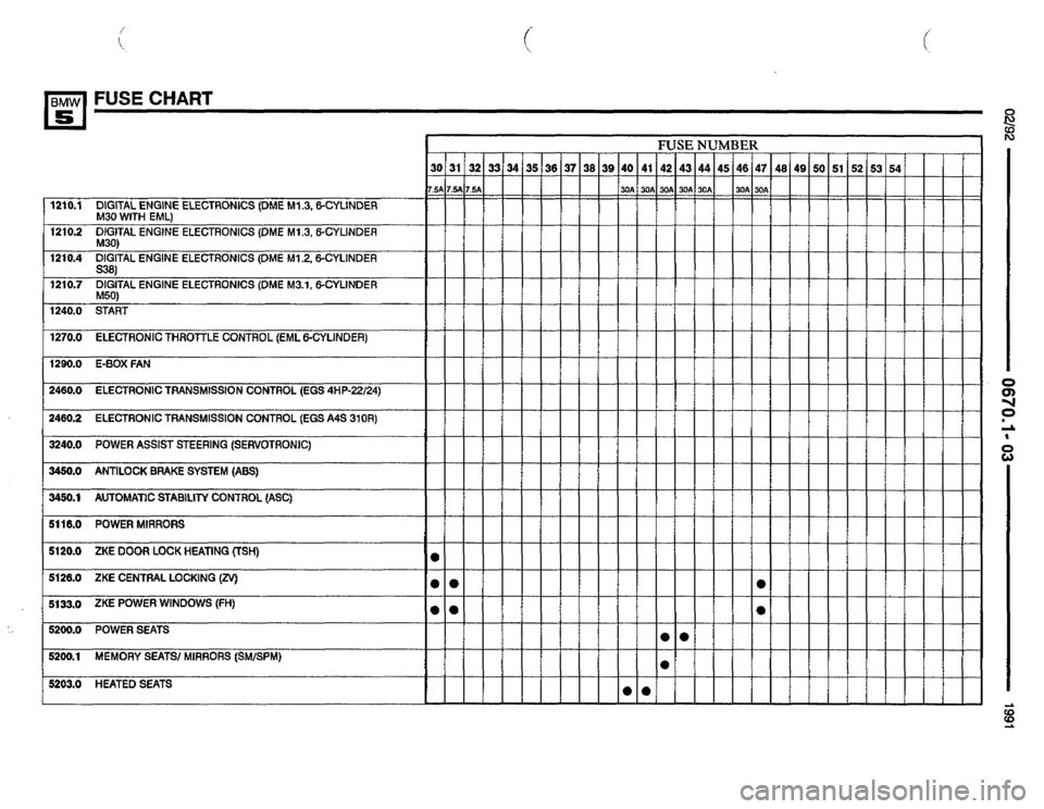 BMW 525i 1991 E34 Electrical Troubleshooting Manual 