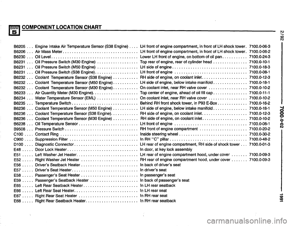 BMW 535i 1991 E34 Electrical Troubleshooting Manual BMW 535i 1991 E34 Electrical Troubleshooting Manual