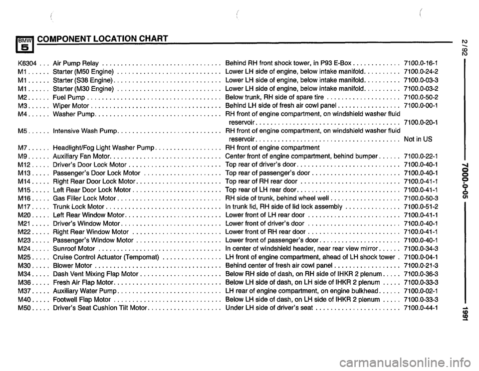 BMW 535i 1991 E34 Electrical Troubleshooting Manual BMW 535i 1991 E34 Electrical Troubleshooting Manual