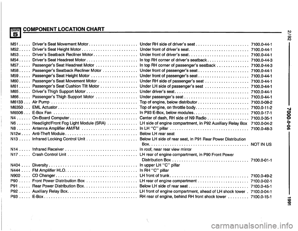 BMW 535i 1991 E34 Electrical Troubleshooting Manual BMW 535i 1991 E34 Electrical Troubleshooting Manual
