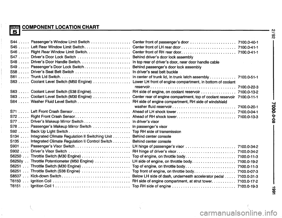 BMW 535i 1991 E34 Electrical Troubleshooting Manual BMW 535i 1991 E34 Electrical Troubleshooting Manual