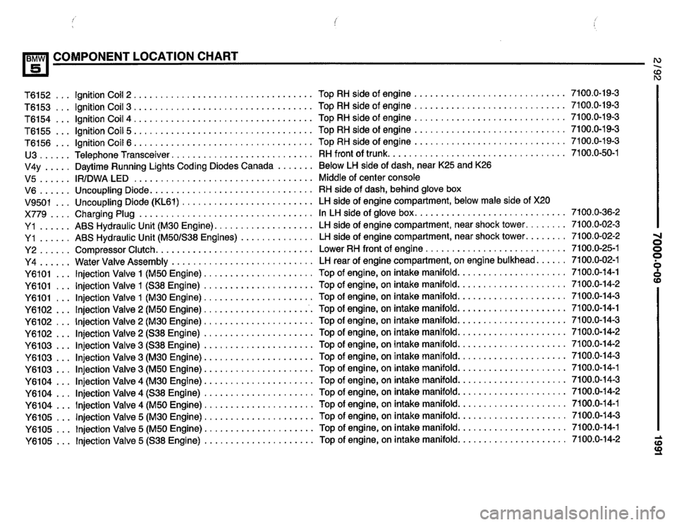BMW 535i 1991 E34 Electrical Troubleshooting Manual BMW 535i 1991 E34 Electrical Troubleshooting Manual