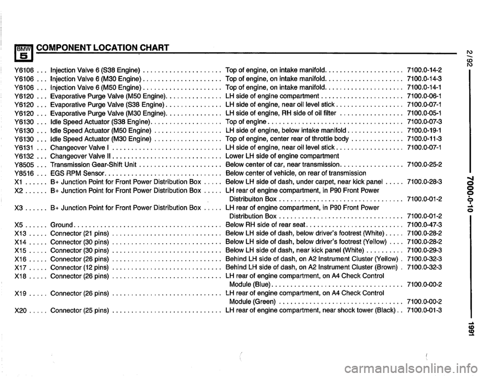 BMW 535i 1991 E34 Electrical Troubleshooting Manual BMW 535i 1991 E34 Electrical Troubleshooting Manual