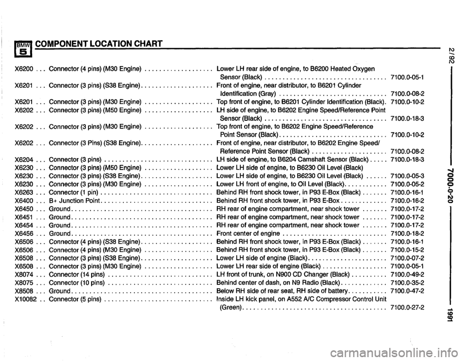 BMW 535i 1991 E34 Electrical Troubleshooting Manual BMW 535i 1991 E34 Electrical Troubleshooting Manual