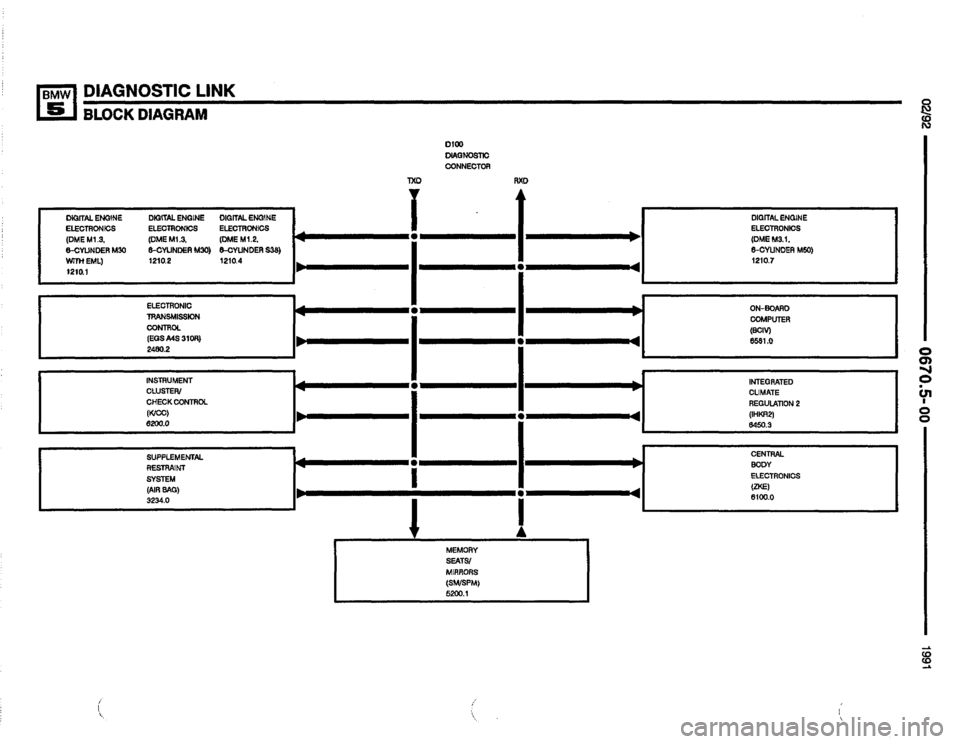 BMW 535i 1991 E34 Electrical Troubleshooting Manual BMW 535i 1991 E34 Electrical Troubleshooting Manual