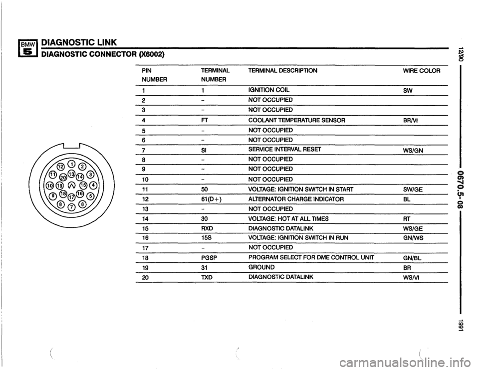 BMW 535i 1991 E34 Electrical Troubleshooting Manual BMW 535i 1991 E34 Electrical Troubleshooting Manual