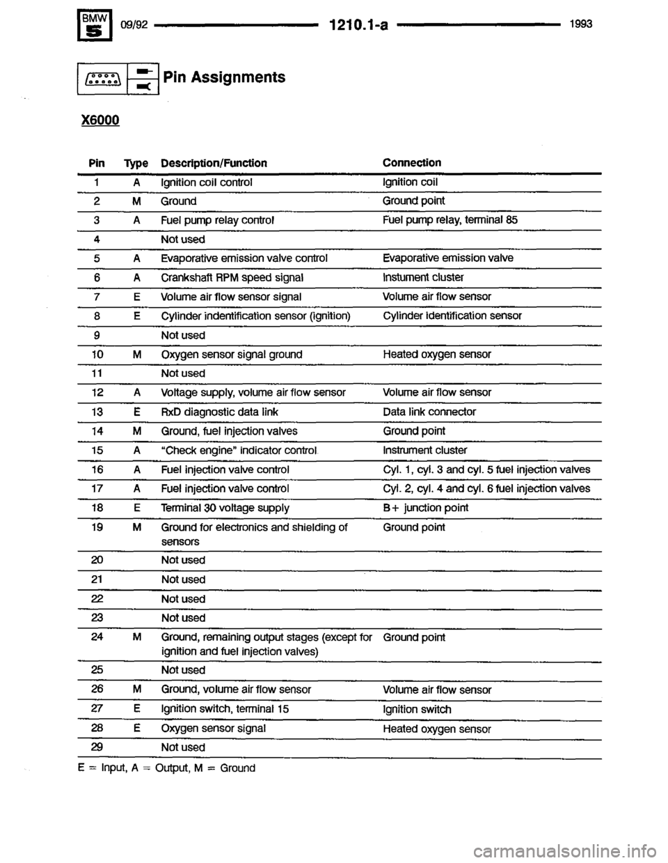 BMW 525i 1993 E34 Electrical Troubleshooting Manual BMW 525i 1993 E34 Electrical Troubleshooting Manual