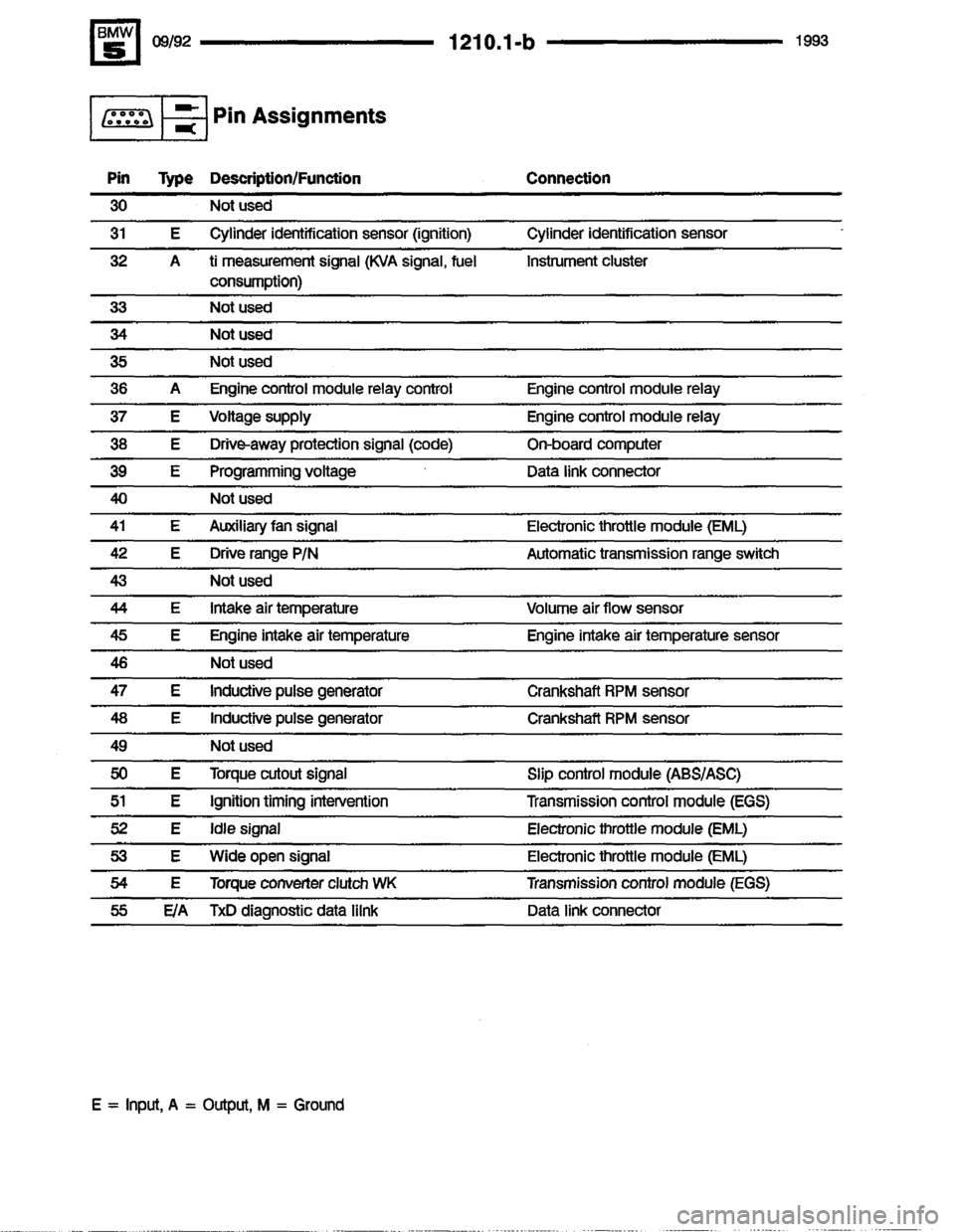 BMW 525i 1993 E34 Electrical Troubleshooting Manual BMW 525i 1993 E34 Electrical Troubleshooting Manual