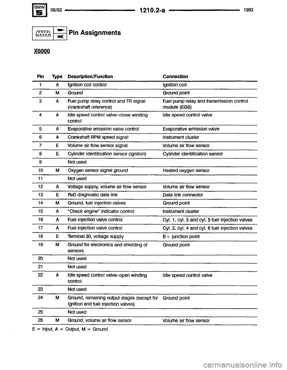 BMW 525i 1993 E34 Electrical Troubleshooting Manual BMW 525i 1993 E34 Electrical Troubleshooting Manual