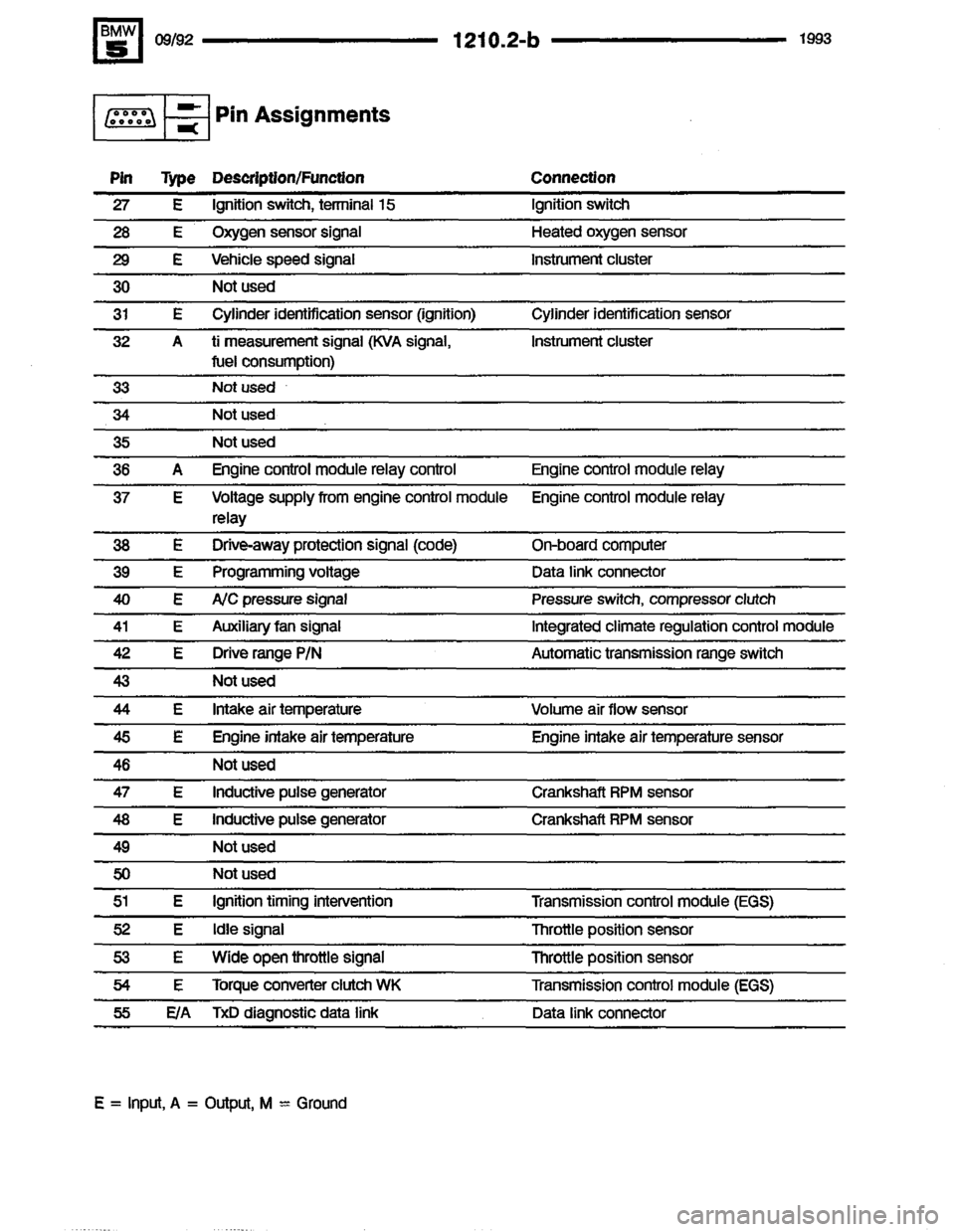 BMW 525it 1993 E34 Electrical Troubleshooting Manual BMW 525it 1993 E34 Electrical Troubleshooting Manual