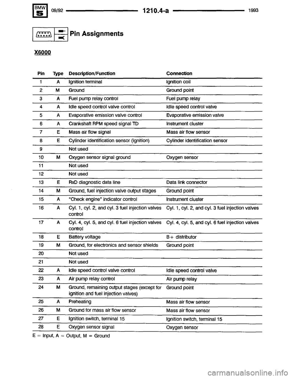 BMW 525it 1993 E34 Electrical Troubleshooting Manual BMW 525it 1993 E34 Electrical Troubleshooting Manual