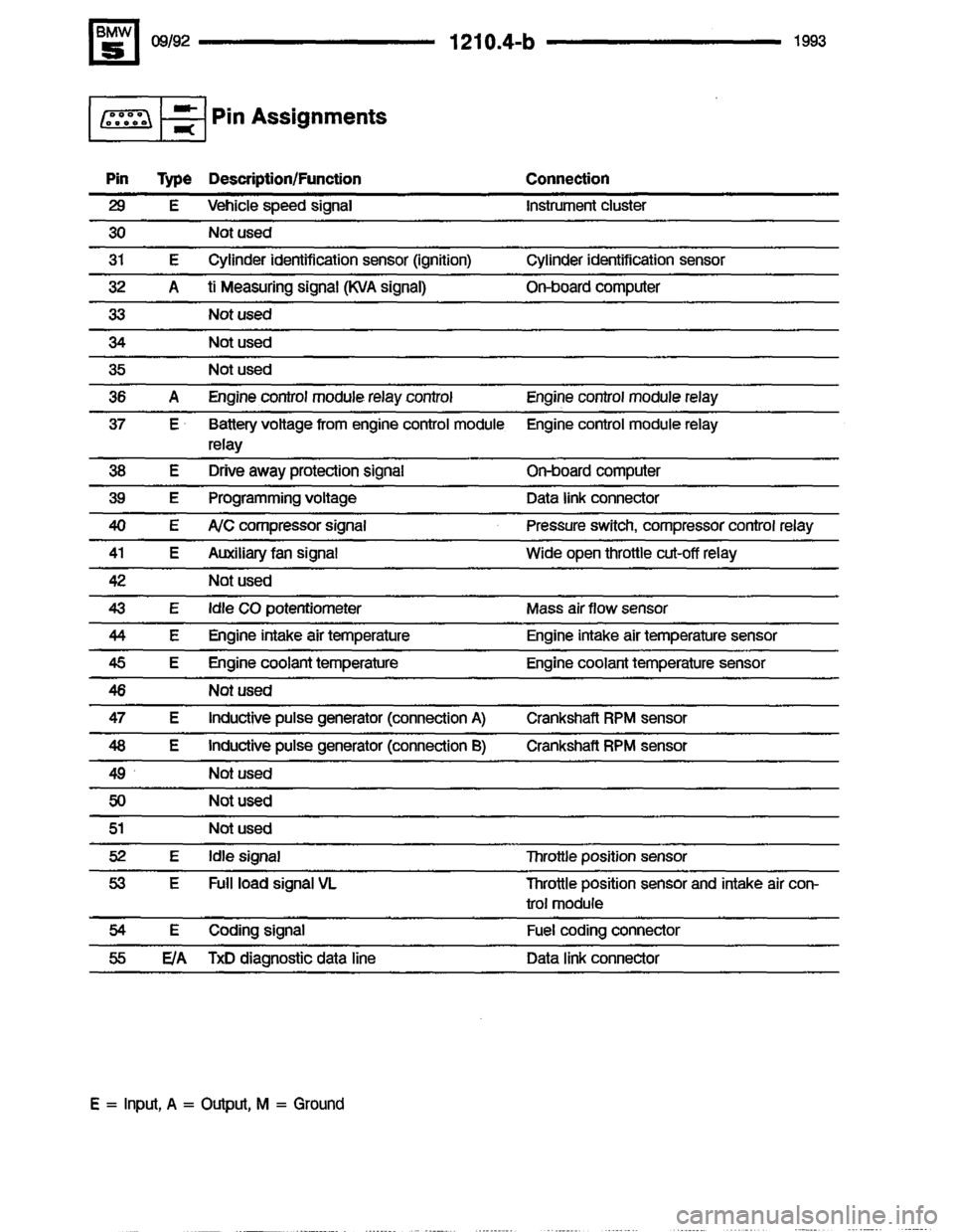 BMW 525it 1993 E34 Electrical Troubleshooting Manual BMW 525it 1993 E34 Electrical Troubleshooting Manual