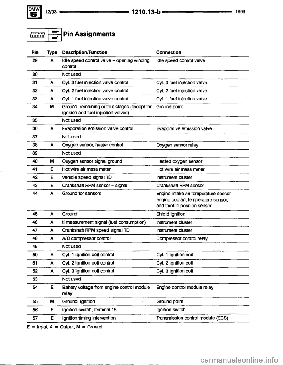 BMW 525it 1993 E34 Electrical Troubleshooting Manual BMW 525it 1993 E34 Electrical Troubleshooting Manual
