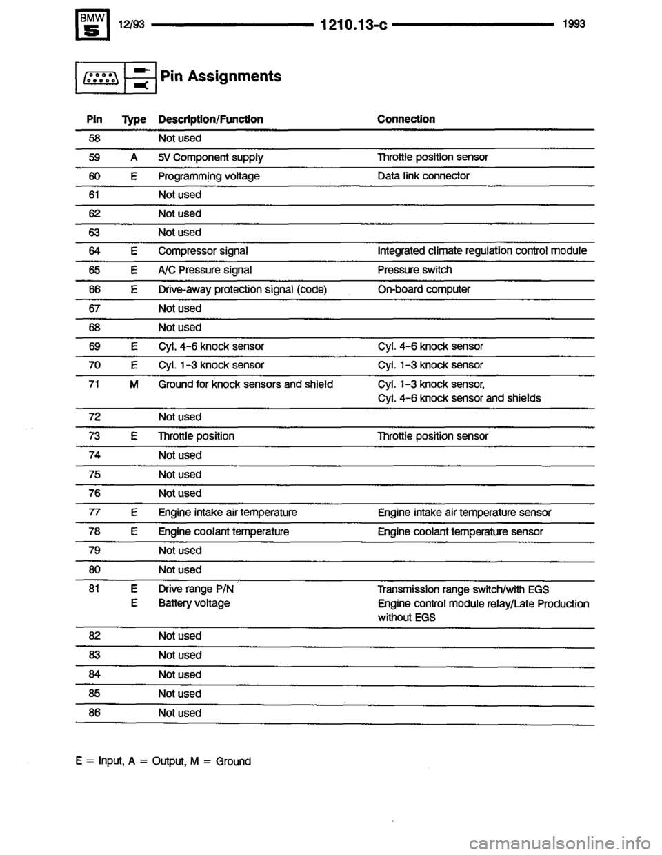 BMW 525it 1993 E34 Electrical Troubleshooting Manual BMW 525it 1993 E34 Electrical Troubleshooting Manual