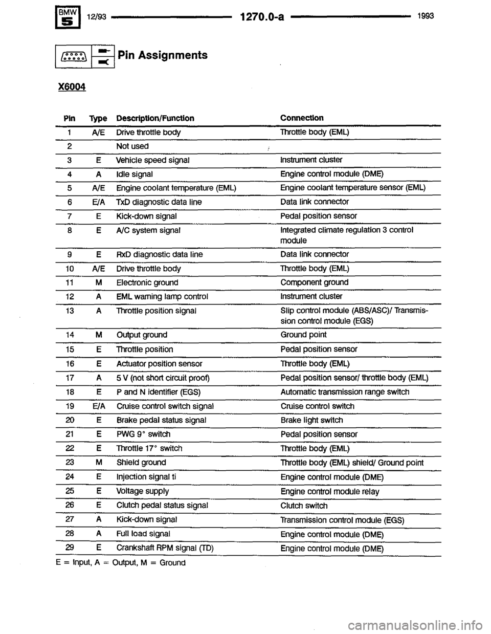 BMW 525it 1993 E34 Electrical Troubleshooting Manual BMW 525it 1993 E34 Electrical Troubleshooting Manual