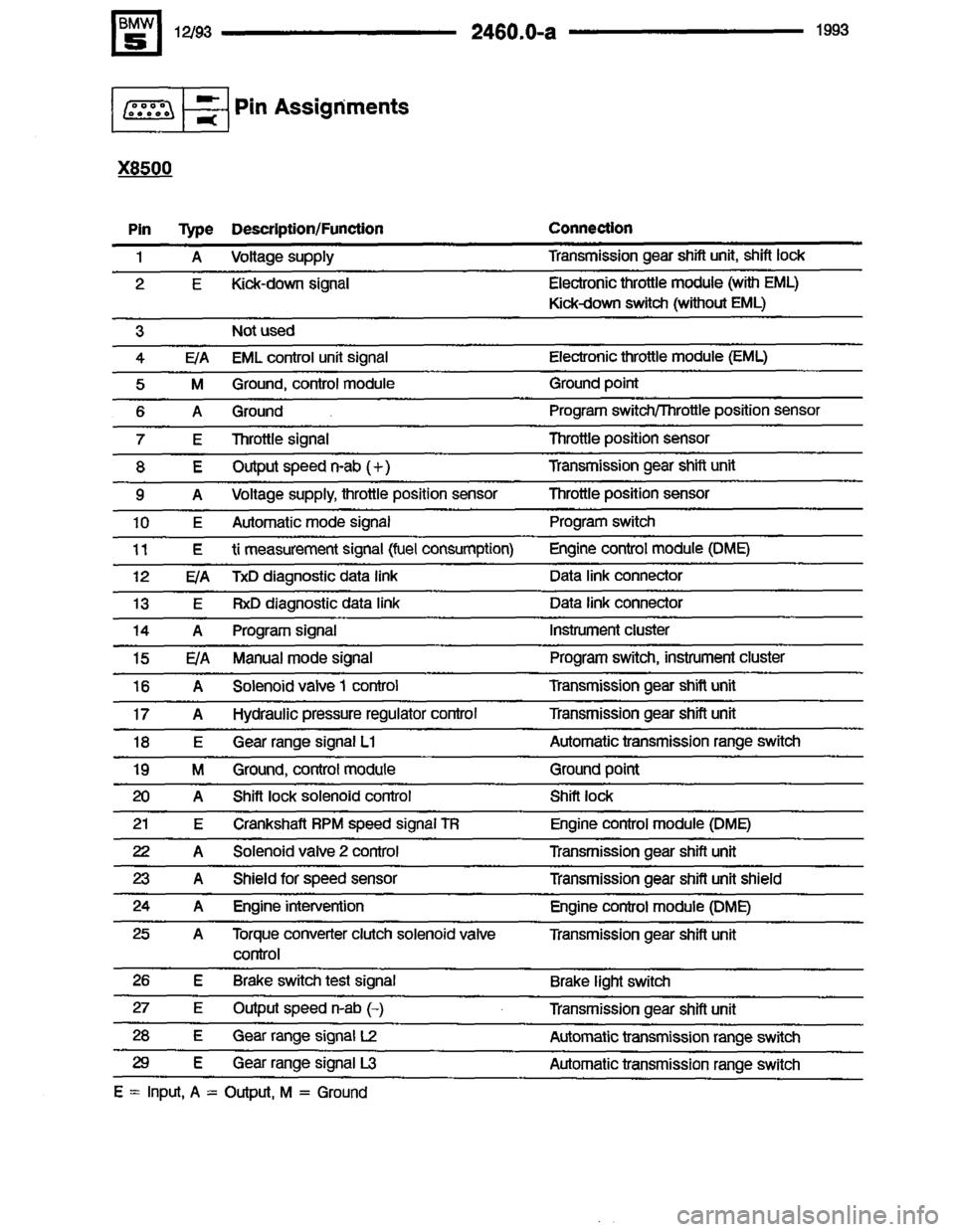 BMW 525it 1993 E34 Electrical Troubleshooting Manual BMW 525it 1993 E34 Electrical Troubleshooting Manual