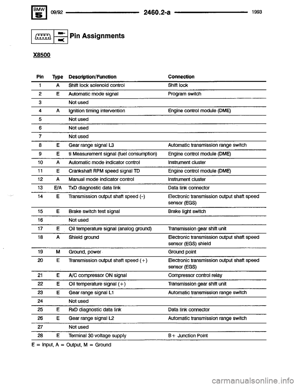 BMW 525it 1993 E34 Electrical Troubleshooting Manual BMW 525it 1993 E34 Electrical Troubleshooting Manual