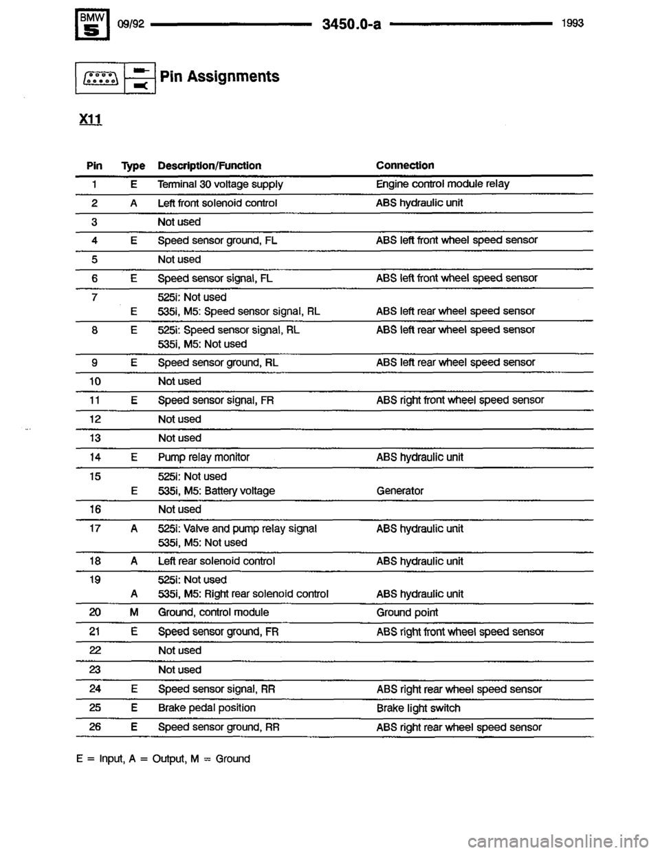 BMW 525i 1993 E34 Electrical Troubleshooting Manual BMW 525i 1993 E34 Electrical Troubleshooting Manual