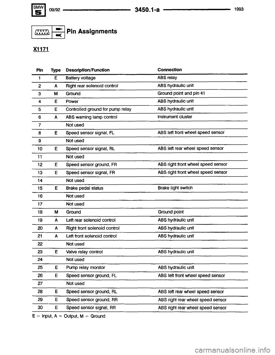 BMW 525i 1993 E34 Electrical Troubleshooting Manual BMW 525i 1993 E34 Electrical Troubleshooting Manual