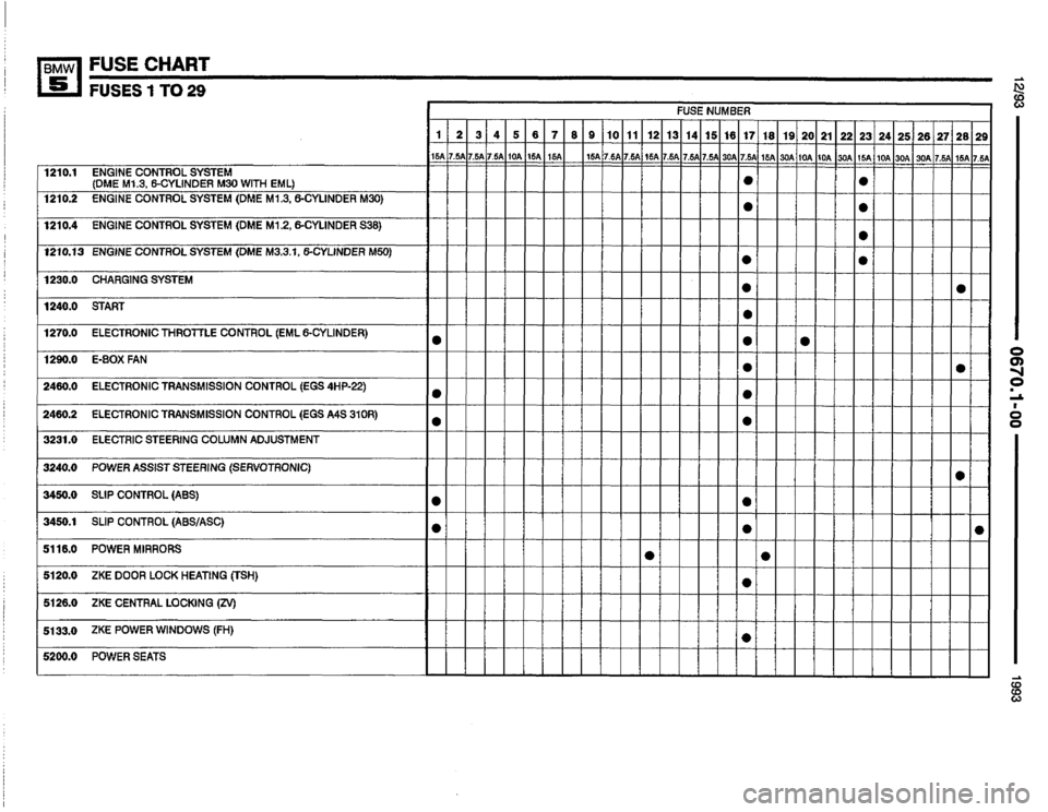 BMW M5 1993 E34 Electrical Troubleshooting Manual 