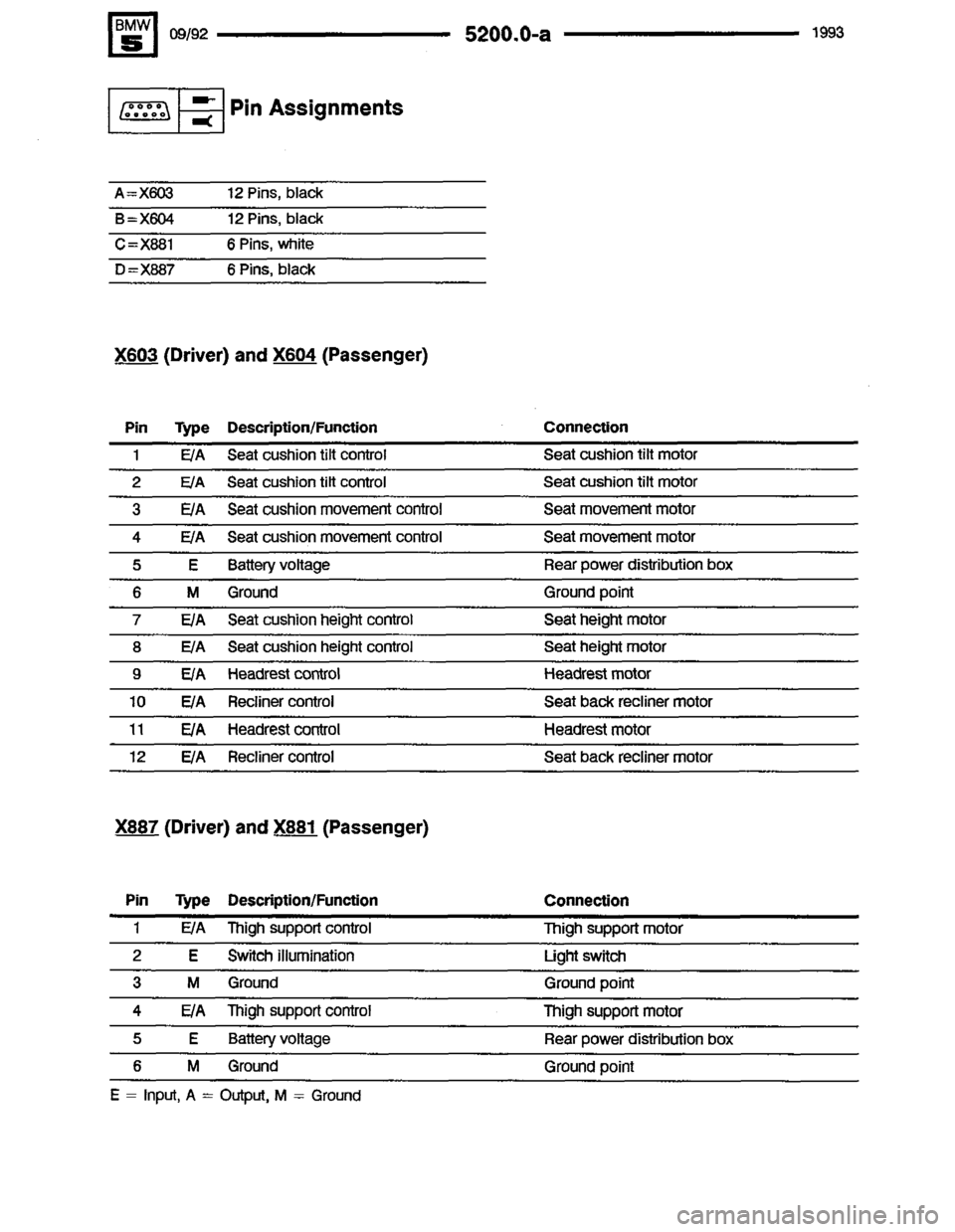 BMW 525i 1993 E34 Electrical Troubleshooting Manual 