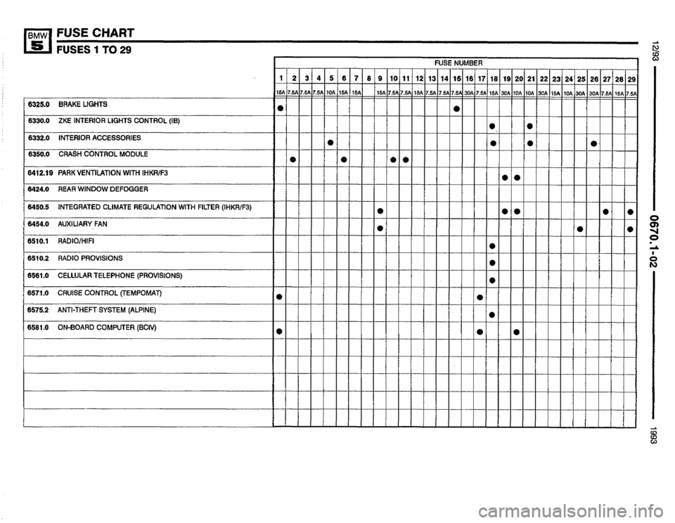 BMW 535i 1993 E34 Electrical Troubleshooting Manual 