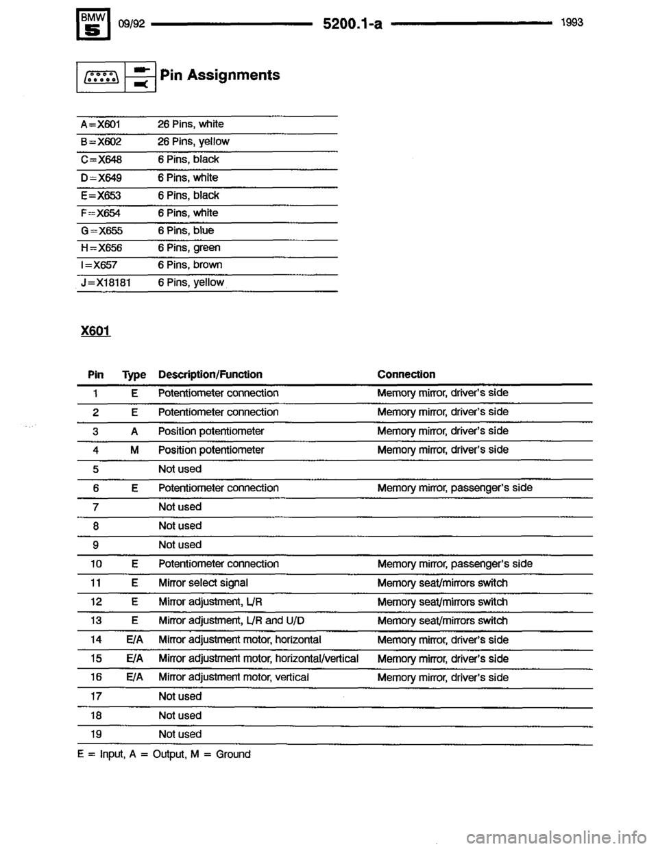 BMW 525i 1993 E34 Electrical Troubleshooting Manual BMW 525i 1993 E34 Electrical Troubleshooting Manual