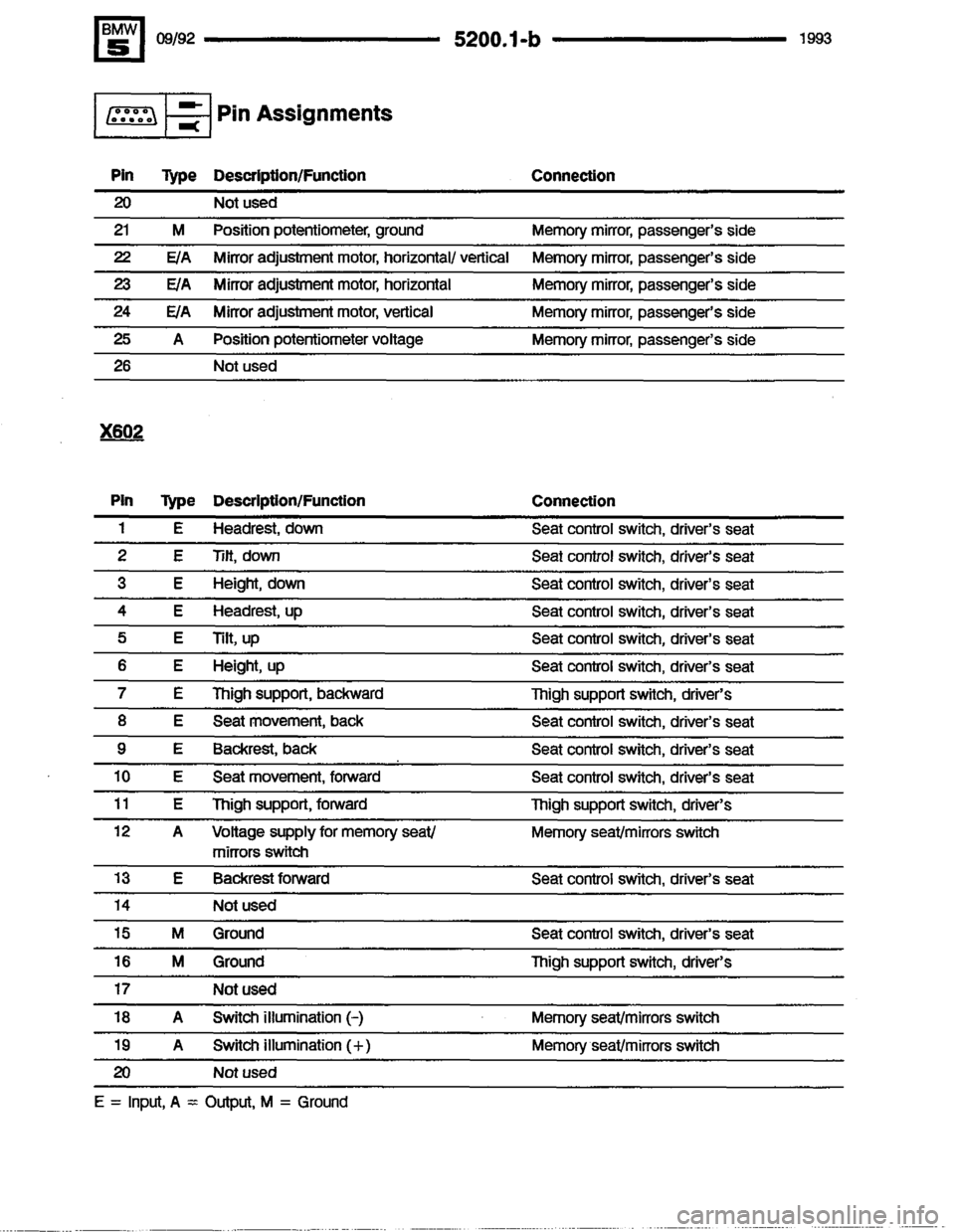 BMW 525i 1993 E34 Electrical Troubleshooting Manual BMW 525i 1993 E34 Electrical Troubleshooting Manual
