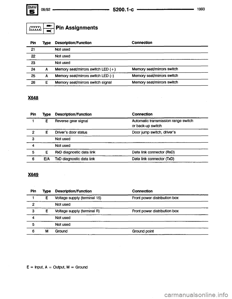 BMW 525i 1993 E34 Electrical Troubleshooting Manual BMW 525i 1993 E34 Electrical Troubleshooting Manual