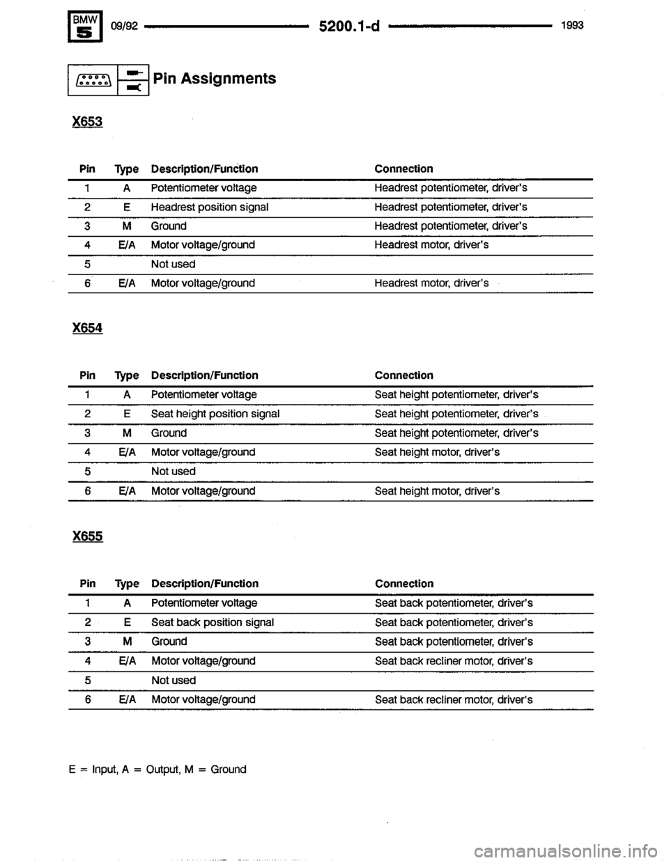 BMW 525i 1993 E34 Electrical Troubleshooting Manual BMW 525i 1993 E34 Electrical Troubleshooting Manual