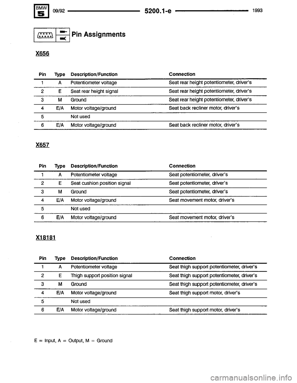 BMW 525i 1993 E34 Electrical Troubleshooting Manual BMW 525i 1993 E34 Electrical Troubleshooting Manual