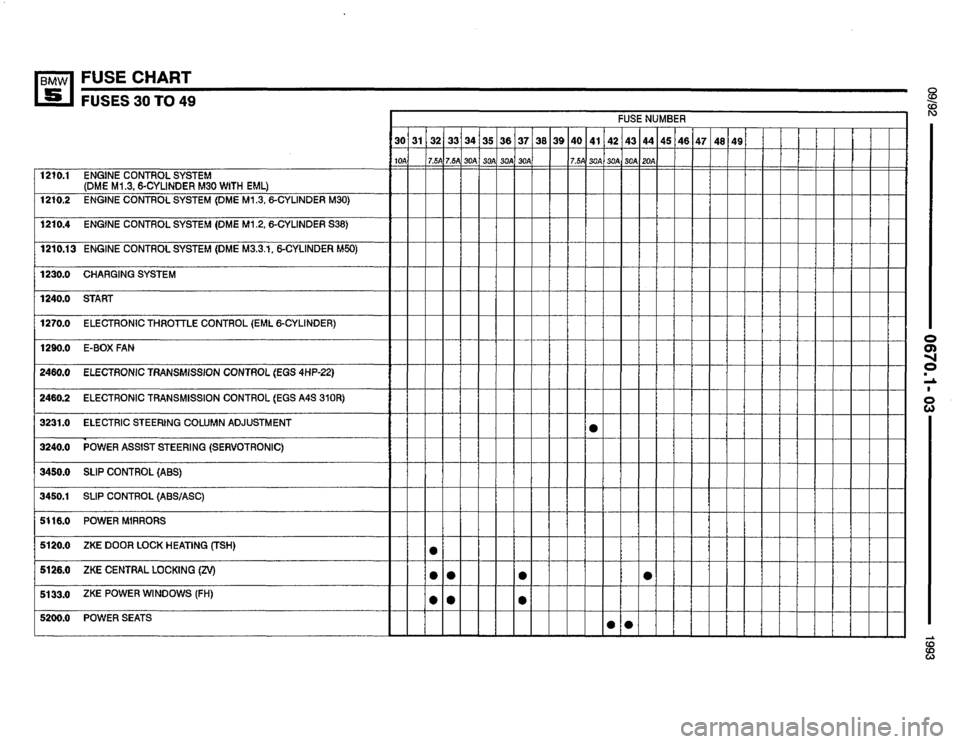 BMW M5 1993 E34 Electrical Troubleshooting Manual 