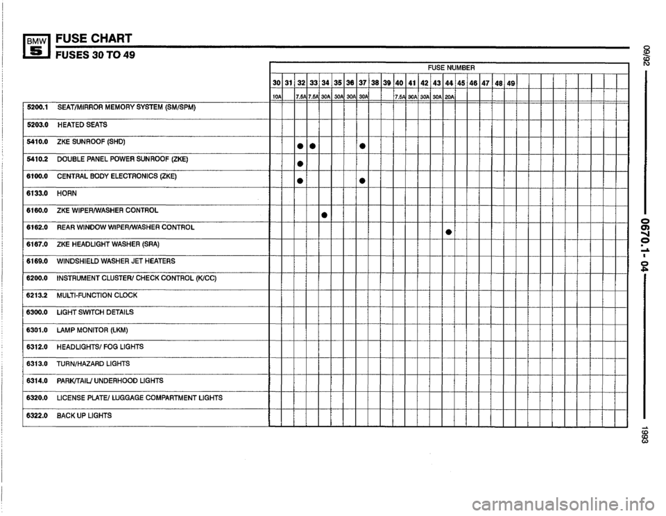 BMW M5 1993 E34 Electrical Troubleshooting Manual 