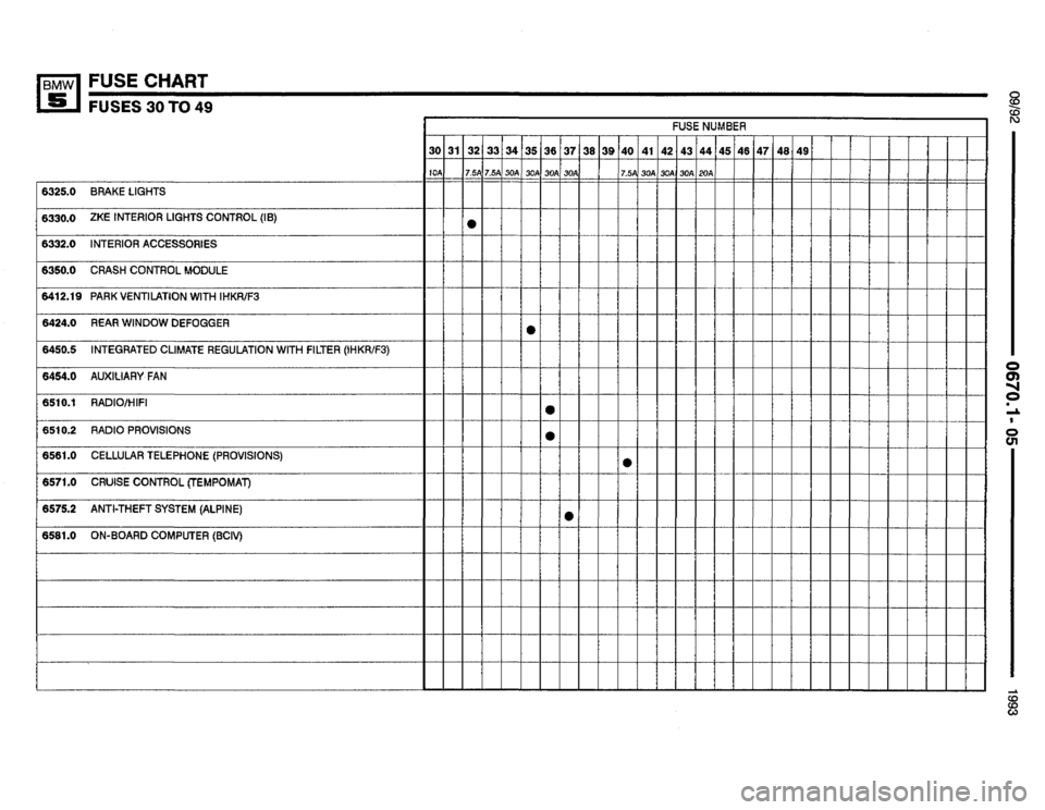 BMW 535i 1993 E34 Electrical Troubleshooting Manual 