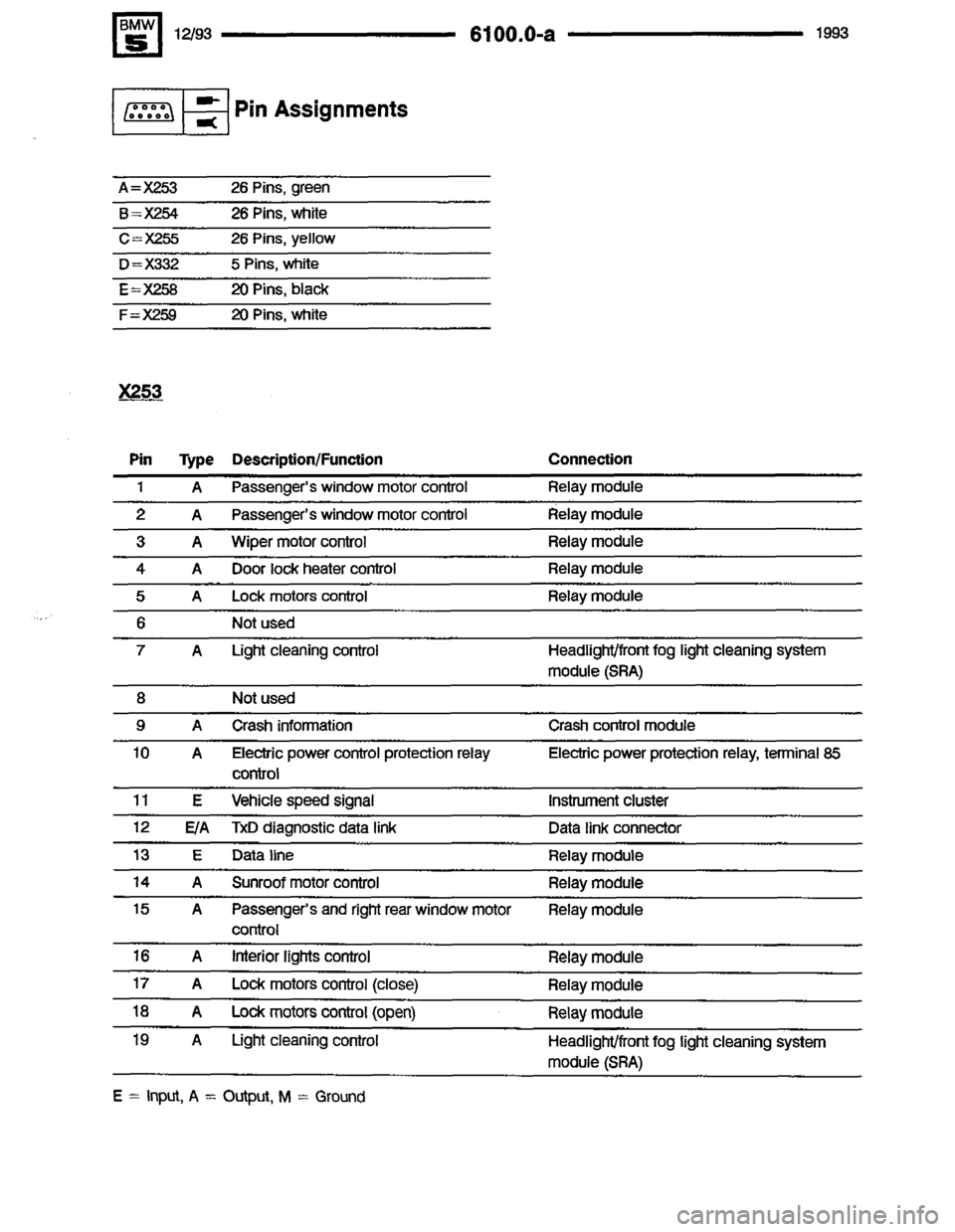 BMW 525i 1993 E34 Electrical Troubleshooting Manual BMW 525i 1993 E34 Electrical Troubleshooting Manual