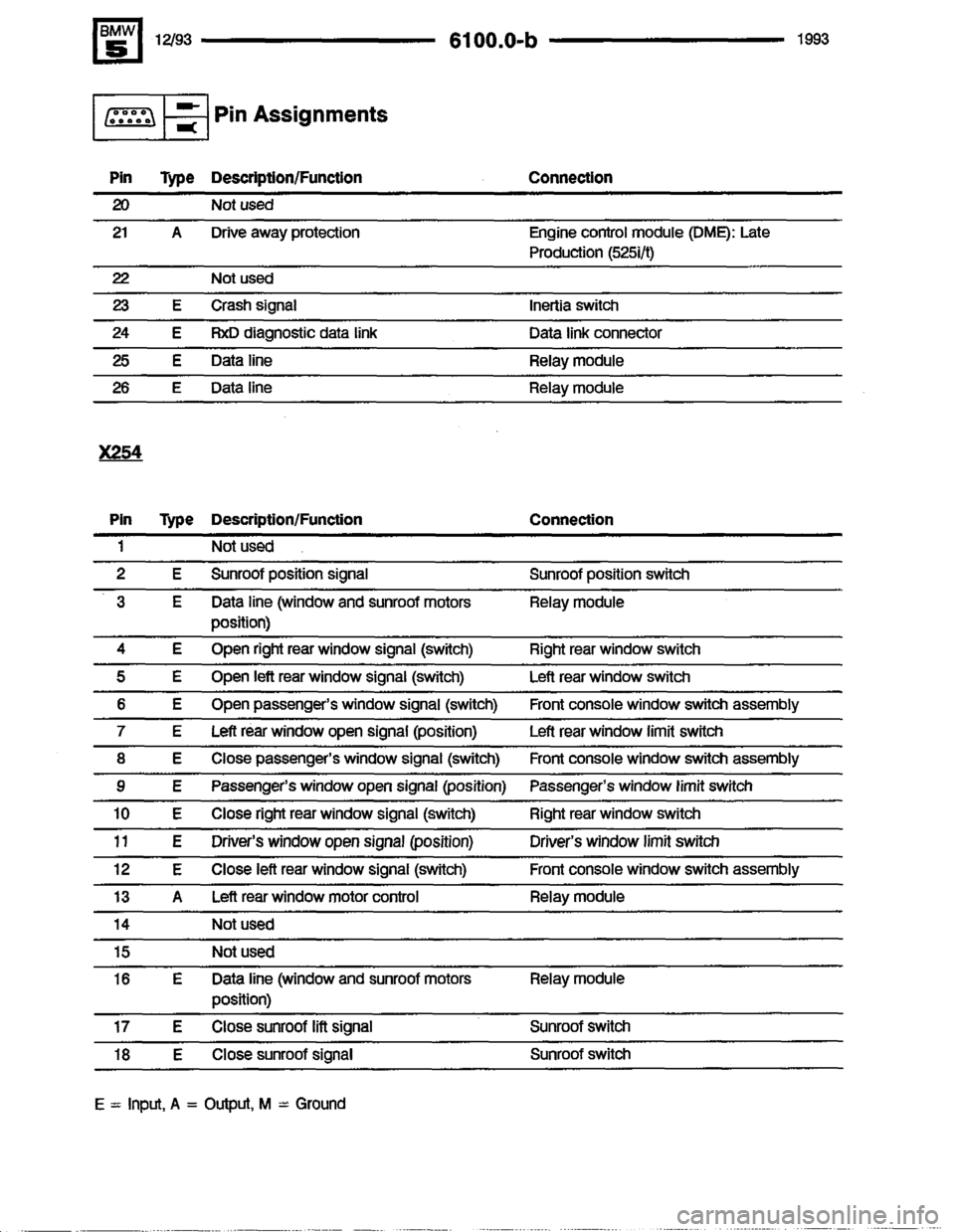 BMW 525i 1993 E34 Electrical Troubleshooting Manual BMW 525i 1993 E34 Electrical Troubleshooting Manual