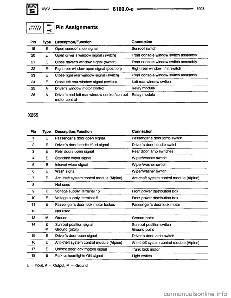 BMW 525i 1993 E34 Electrical Troubleshooting Manual BMW 525i 1993 E34 Electrical Troubleshooting Manual