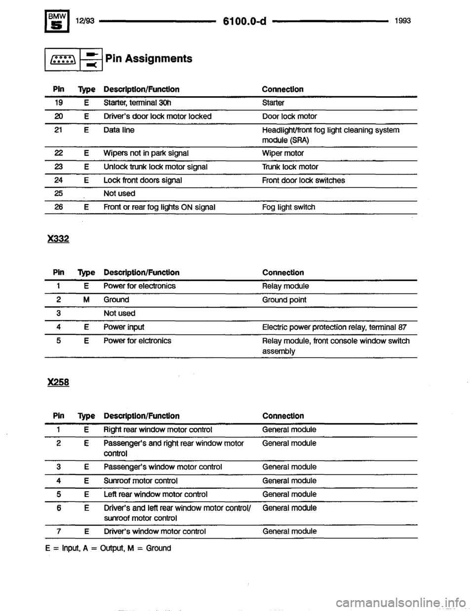 BMW 525i 1993 E34 Electrical Troubleshooting Manual BMW 525i 1993 E34 Electrical Troubleshooting Manual