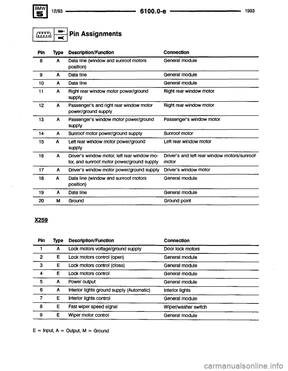 BMW 525i 1993 E34 Electrical Troubleshooting Manual BMW 525i 1993 E34 Electrical Troubleshooting Manual