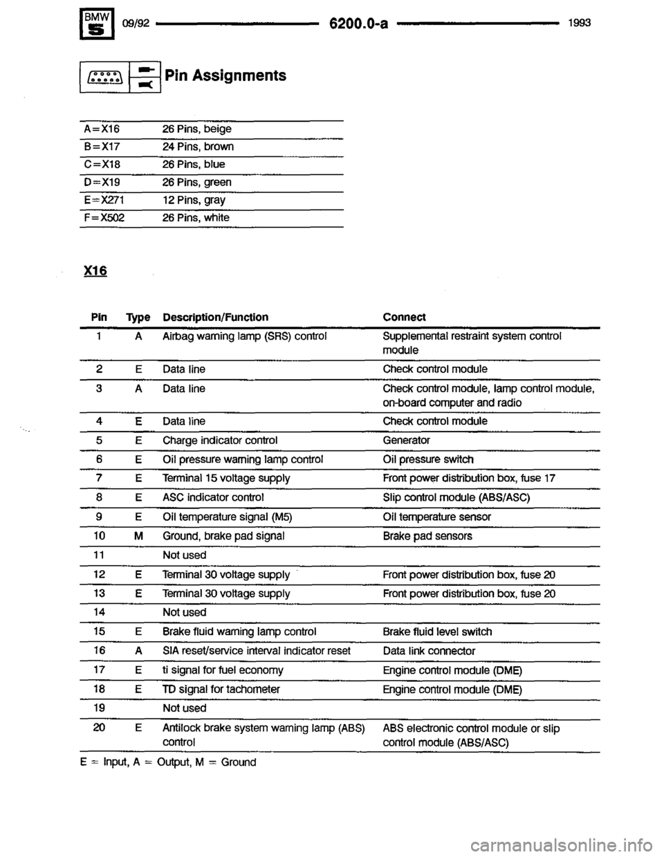 BMW 525i 1993 E34 Electrical Troubleshooting Manual BMW 525i 1993 E34 Electrical Troubleshooting Manual