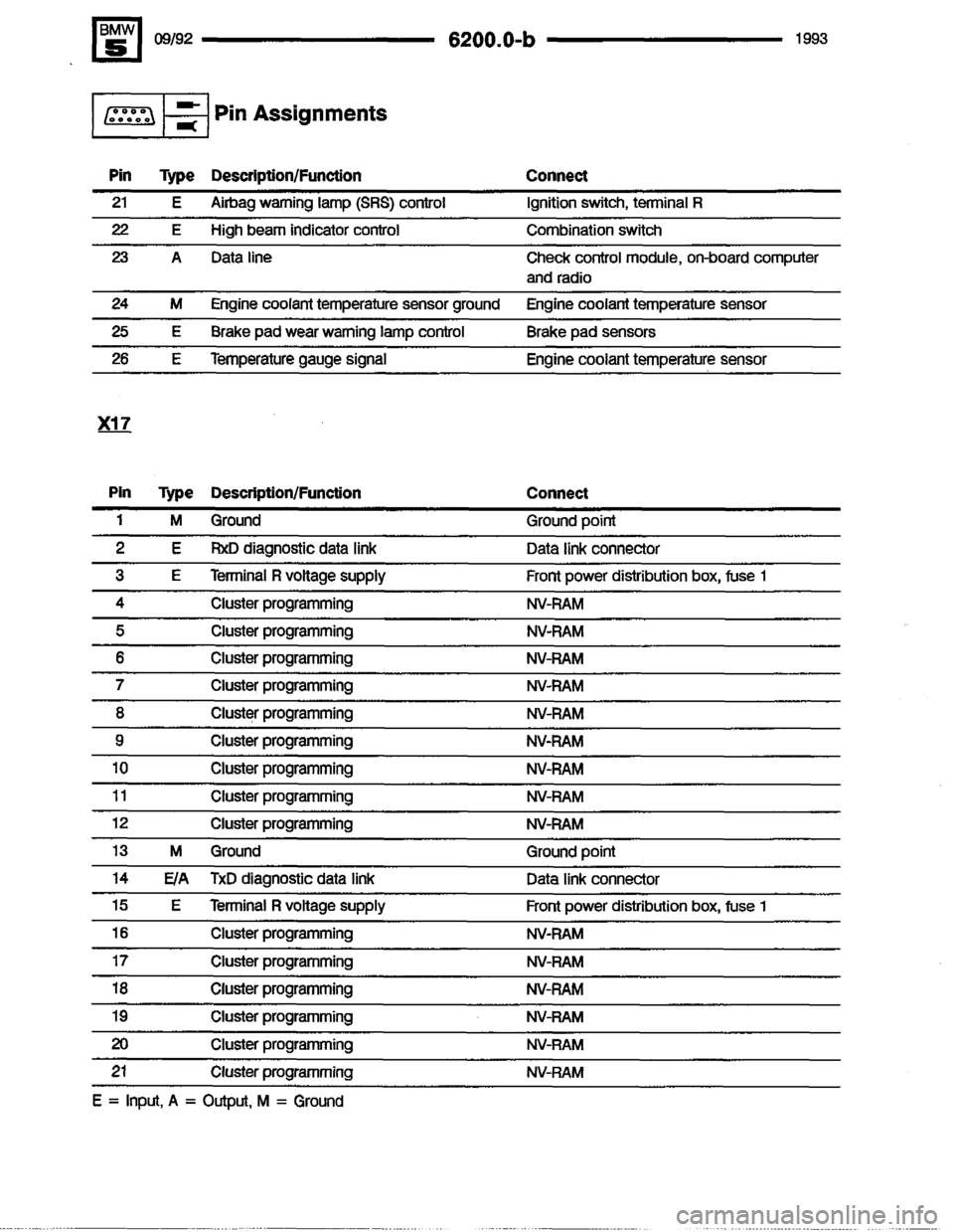 BMW 525i 1993 E34 Electrical Troubleshooting Manual BMW 525i 1993 E34 Electrical Troubleshooting Manual