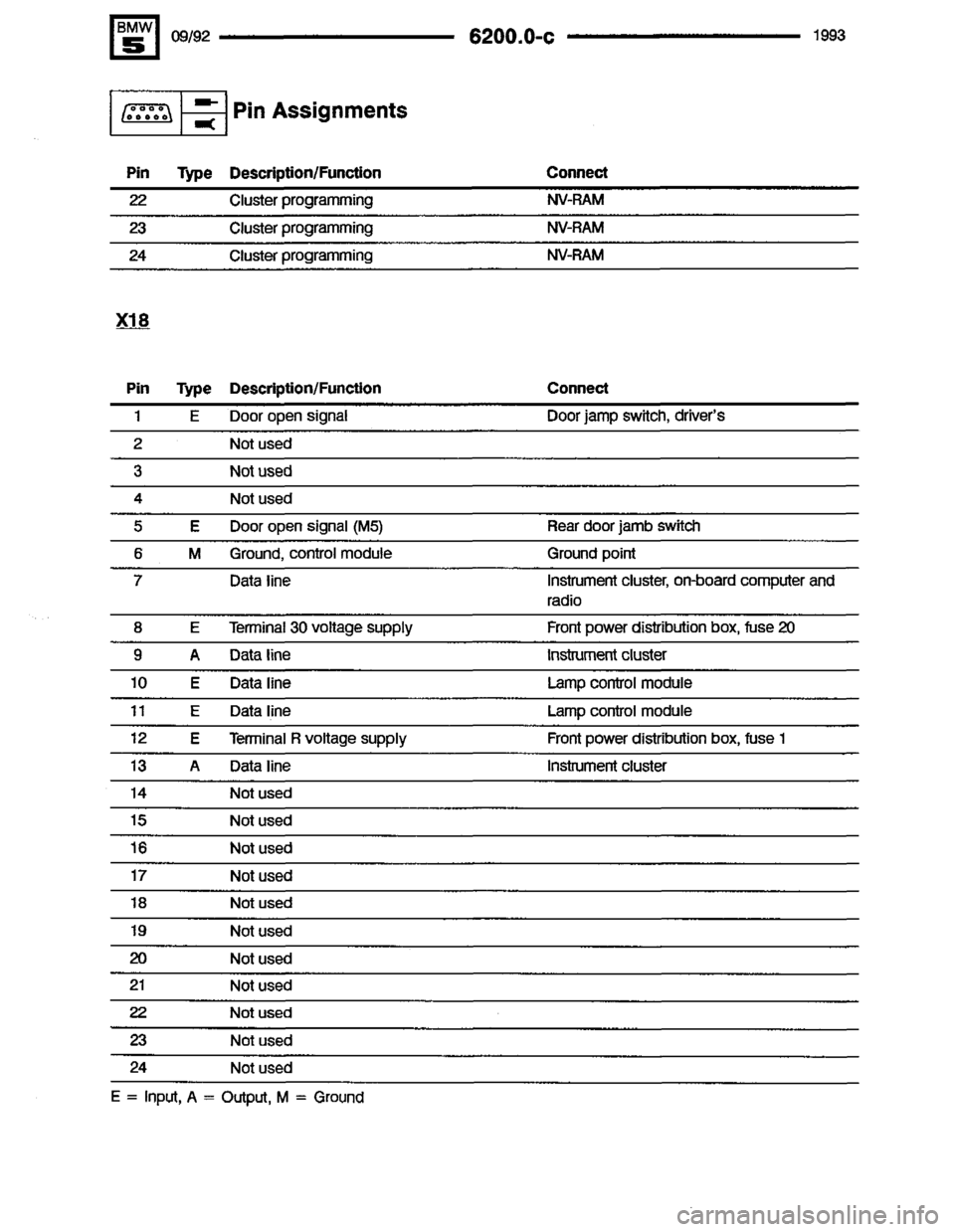 BMW 525i 1993 E34 Electrical Troubleshooting Manual BMW 525i 1993 E34 Electrical Troubleshooting Manual