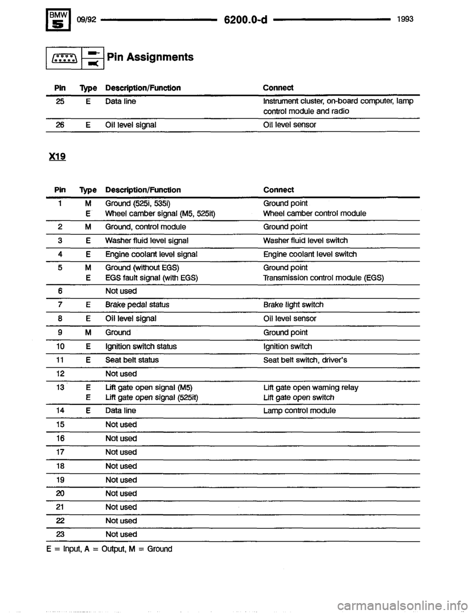 BMW 525i 1993 E34 Electrical Troubleshooting Manual BMW 525i 1993 E34 Electrical Troubleshooting Manual
