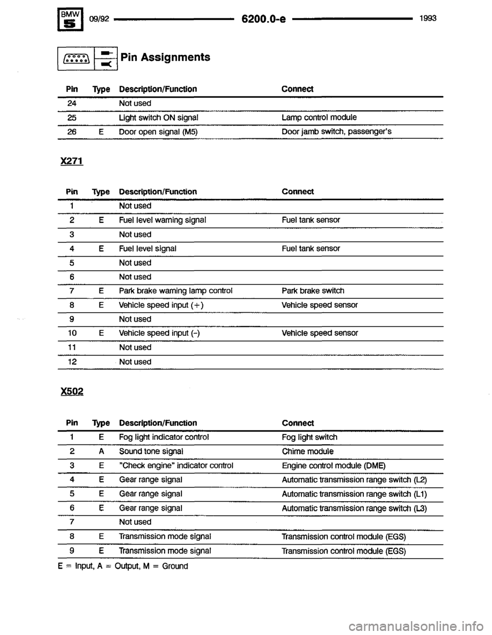 BMW 525i 1993 E34 Electrical Troubleshooting Manual BMW 525i 1993 E34 Electrical Troubleshooting Manual