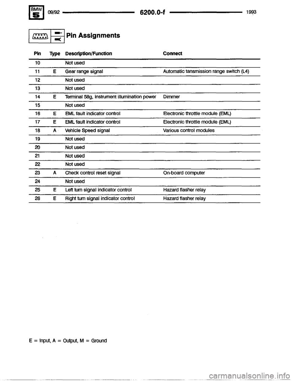 BMW 525i 1993 E34 Electrical Troubleshooting Manual BMW 525i 1993 E34 Electrical Troubleshooting Manual