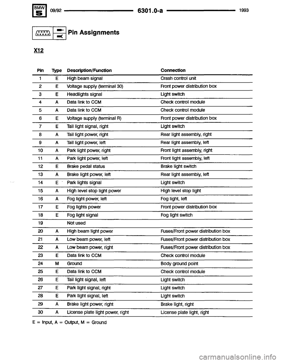 BMW 525i 1993 E34 Electrical Troubleshooting Manual BMW 525i 1993 E34 Electrical Troubleshooting Manual
