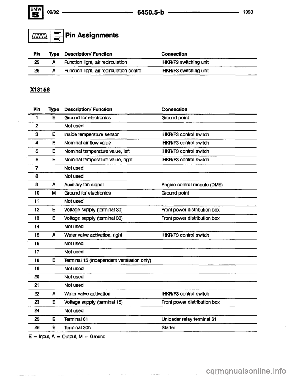 BMW 535i 1993 E34 Electrical Troubleshooting Manual BMW 535i 1993 E34 Electrical Troubleshooting Manual